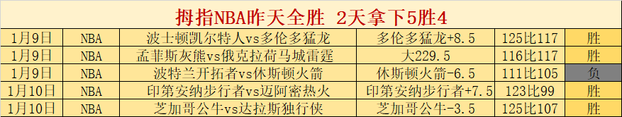 亚历山大独,分力助雷霆,胜独行侠,皇冠娱乐HG,Crown,皇冠娱乐HG官网,皇冠娱乐HG官网,皇冠娱乐HG下载,皇冠娱乐HG,APP