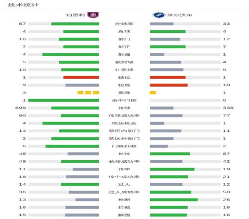 赛季初风光,无限争冠,今却无缘附,皇冠娱乐HG,Crown,皇冠娱乐HG官网,皇冠娱乐HG官网,皇冠娱乐HG下载,皇冠娱乐HG,APP