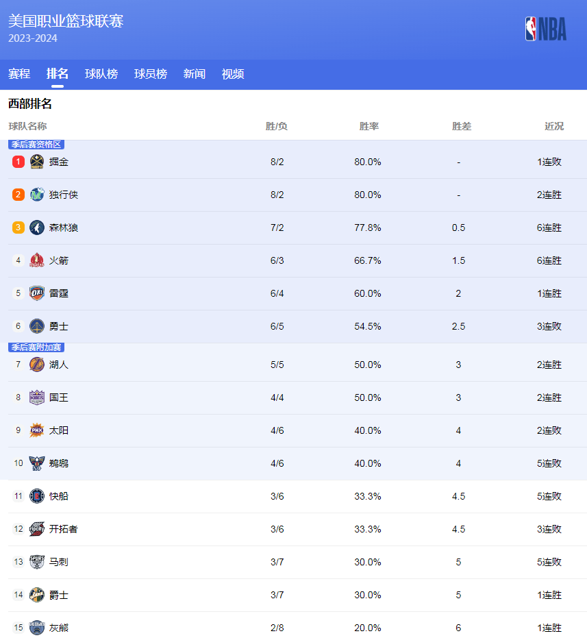 一房难求